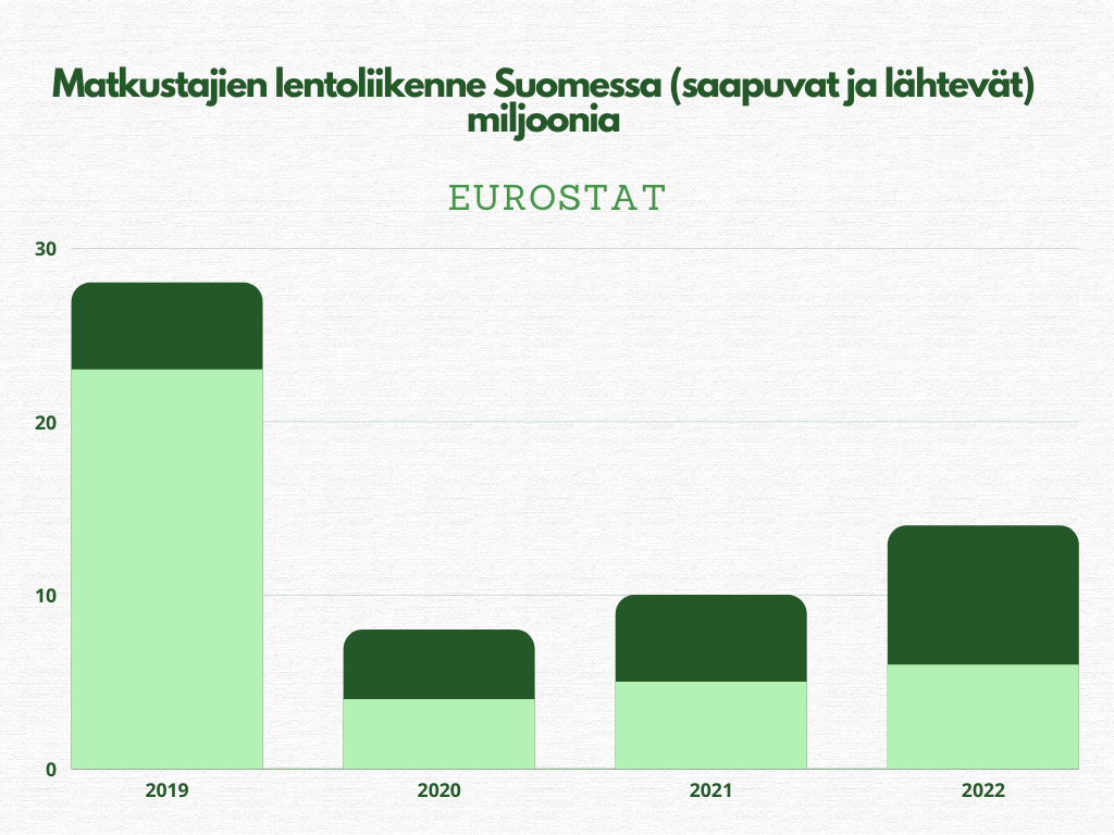 Eurostat